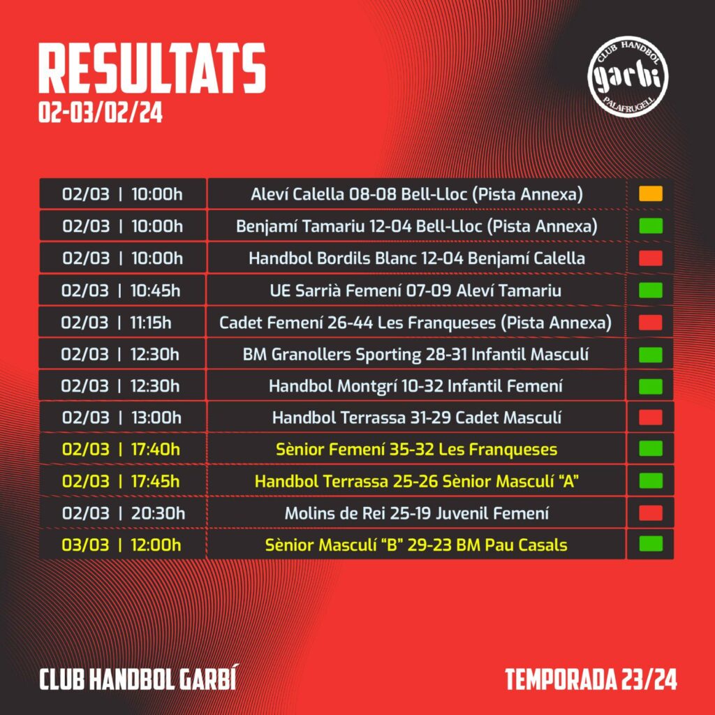 Resultats Club Handbol Garbí 4 març 2024