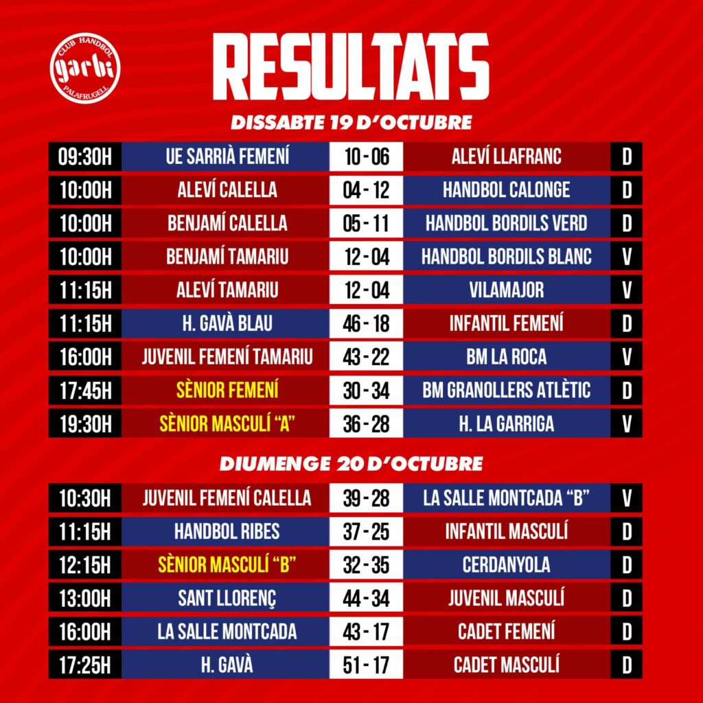 Resultats Garbí 19 octubre 2024