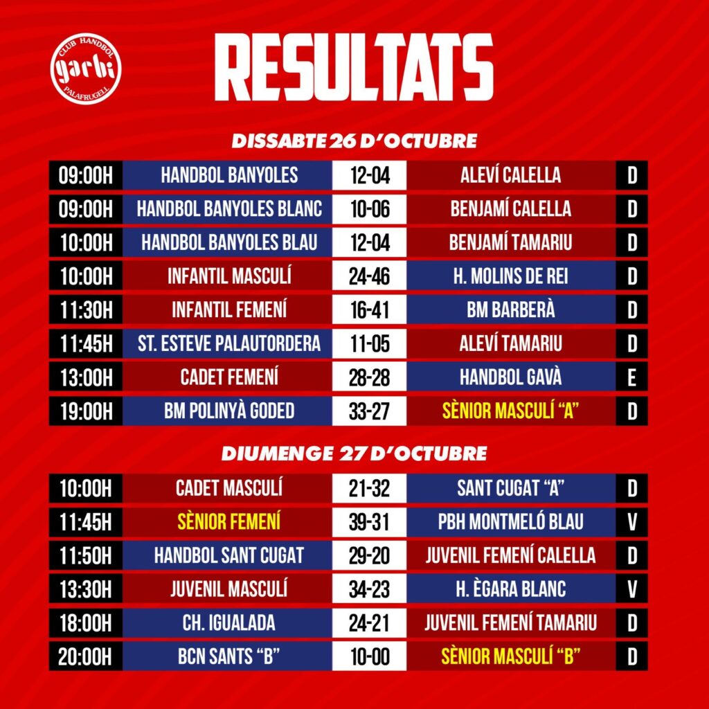 Resultats Garbí 26 octubre