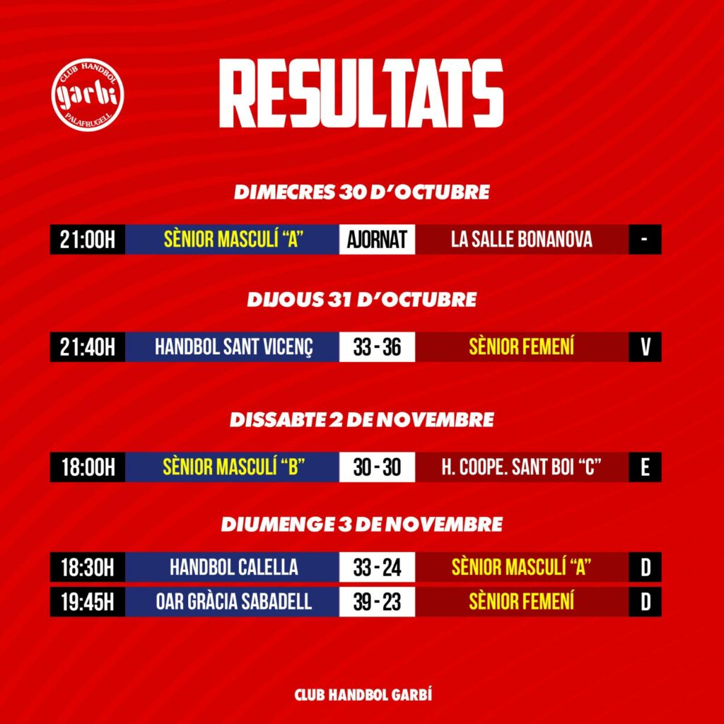 Resultats Garbí 2 i 3 novembre