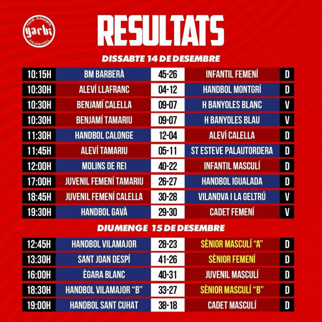 Resultats Garbí del 15 desembre 2024