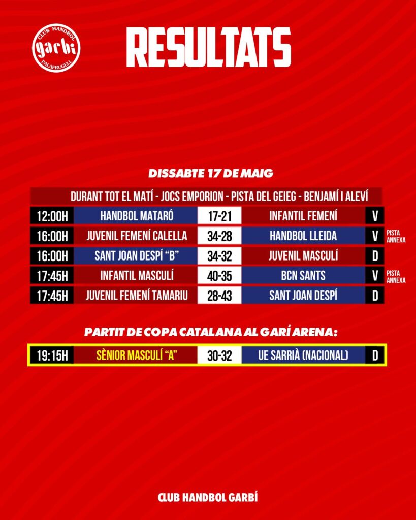 Resultats del 17 de maig del Garbí